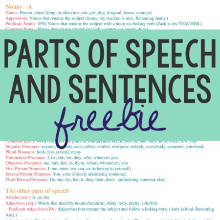 Parts of Speech and Sentences Free Poster