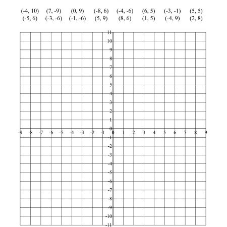 Plotting Co-ordinate Points Free Worksheet brought to you by www.feedourlife.blog