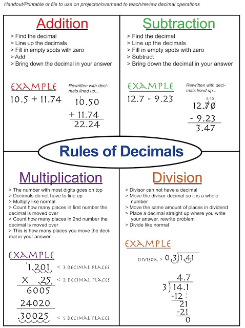 FREE Maths Decimal Operations Poster