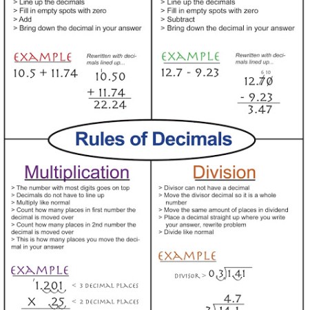 Decimal Operations Free Poster brought to you by www.feedourlife.blog