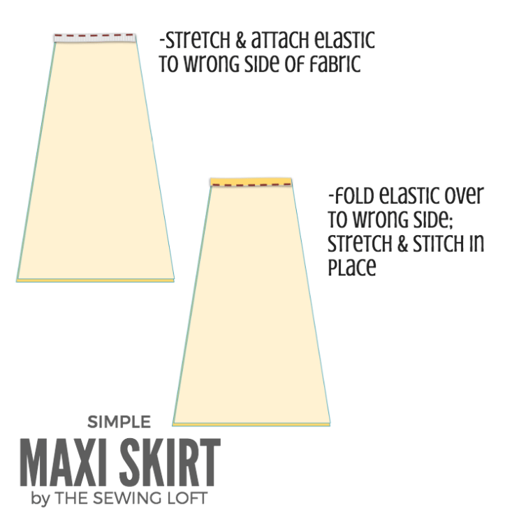 Simple Sewing Instructions from The Sewing Loft