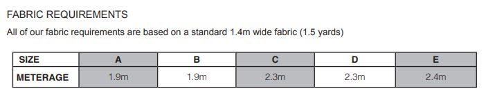 Fabric Requirements for the Robe Jacket Pattern