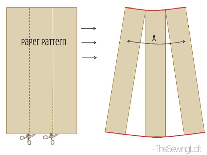 How to slash your pattern...